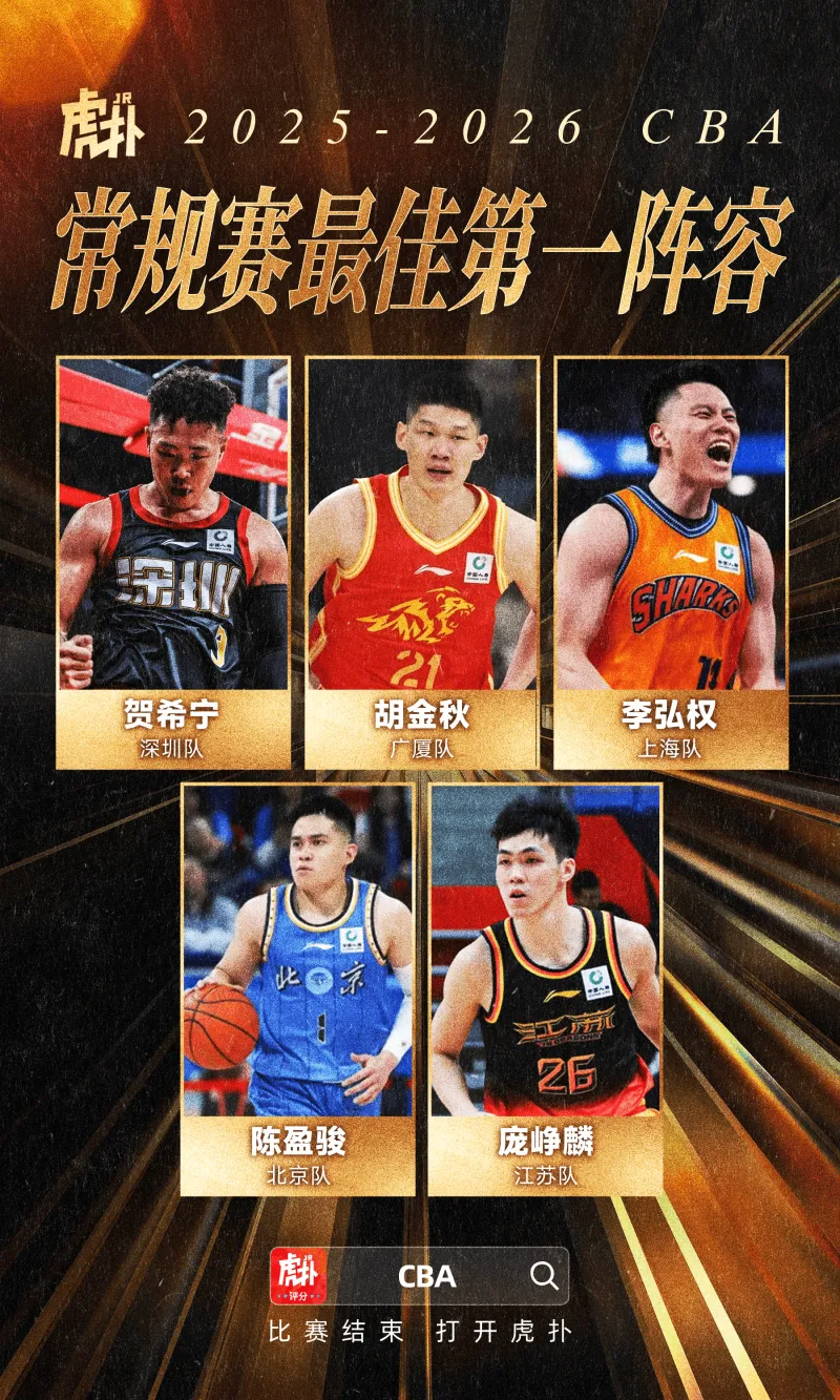开云体育app-CBA国内球员一阵：胡金秋、贺希宁、李弘权、庞峥麟、陈盈骏